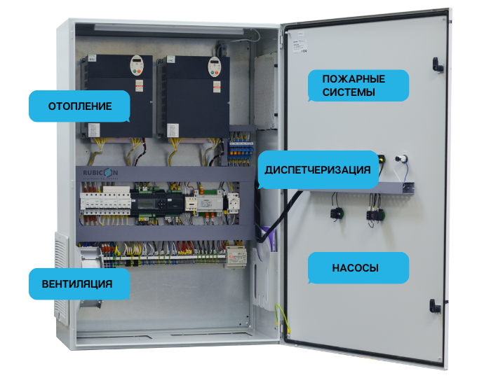 Готовые решения по автоматизации вентиляции и отопления в Иркутске